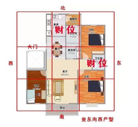 家裡財位在哪|家中財位在哪裡？教你三分鐘財位速成法